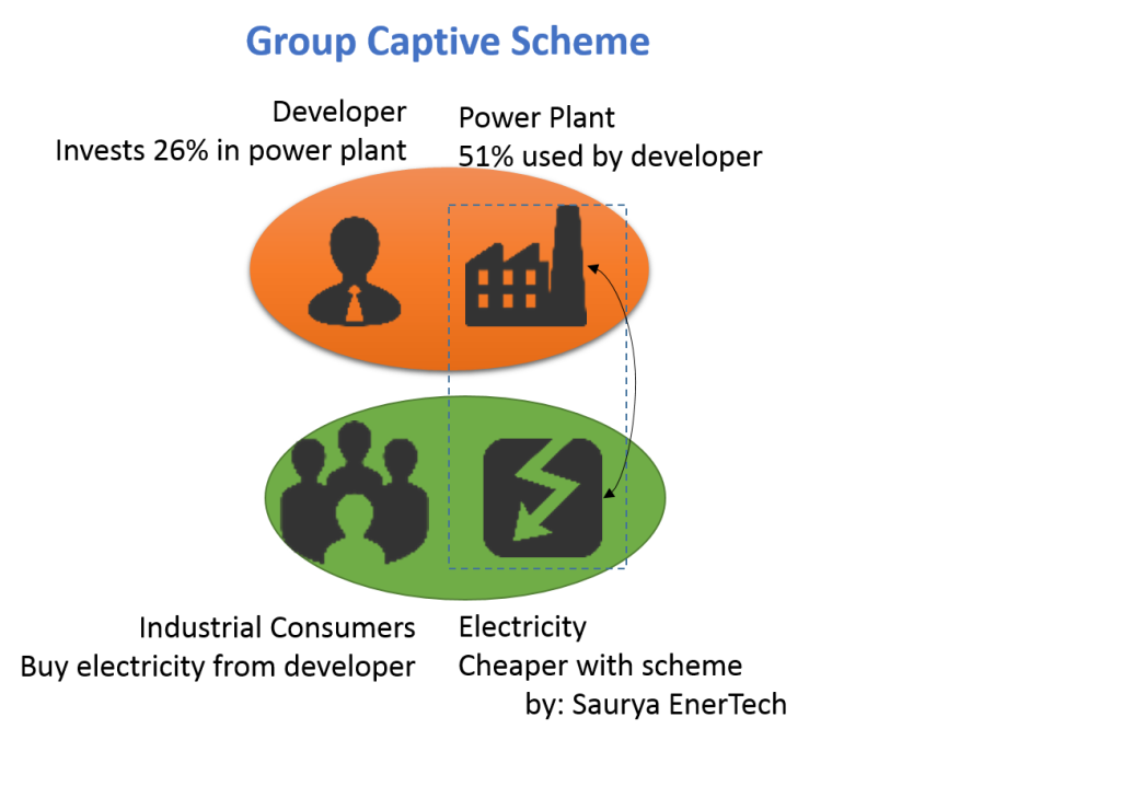 Group Captive Scheme
