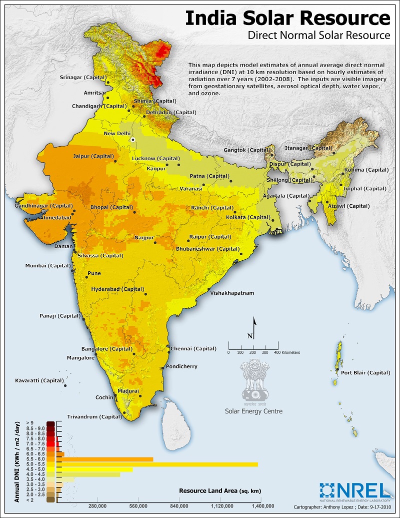 Solar Radiation India